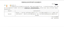 增值電信業(yè)務(wù)經(jīng)營(yíng)許可證咨詢ICP/EDI網(wǎng)絡(luò)文化經(jīng)營(yíng)許可證/廣播電視節(jié)目制作經(jīng)營(yíng)許可證 曬單實(shí)拍圖