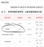 貝優(yōu)典鉻元素平衡片調節血糖片苦瓜素糖尿病中老年血糖平衡片 (買(mǎi)二送一)3瓶療效裝75%客戶(hù)選擇 曬單實(shí)拍圖