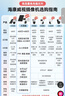 HIKVISION ?？低曁?yáng)能攝像頭免插電室外戶(hù)外4G終身免充值流量AOV家用監控器360度無(wú)死角帶夜視手機遠程 曬單實(shí)拍圖