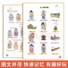 漢知簡小學生必背百科常識 課本里的百科常識 一年級二年級三四五六年級文學常識積累大全 曬單實拍圖