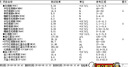 CELERGEN喜瑞仕牌魚蛋白魚膠原蛋白軟膠囊增強免疫力圍術期放化療虛弱人群 CELERGEN喜瑞仕牌魚蛋白魚膠原蛋白軟膠囊 曬單實拍圖