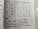 利仁（Liven）和面機家用全自動和面揉面一體機 5L專利控水箱大容量廚師機發(fā)酵發(fā)面攪面機面包面食機HMJ-D5621 曬單實拍圖