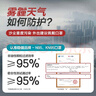 穩健醫用防護口罩N95 L碼15只滅菌級獨立包裝五層防護防過(guò)敏防塵霧霾 曬單實(shí)拍圖