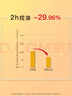 John Jeff20%壬二酸霜祛痘杜鵑花酸新生痘紅腫痘粉刺控油油皮姐夫30g 曬單實(shí)拍圖