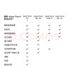 芬馳（FENCHI）jennie同款墨鏡女復古辣妹貓眼小框gm眼鏡偏光防紫外線(xiàn)太陽(yáng)鏡小臉 曬單實(shí)拍圖