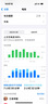 蘋(píng)果16pro iPhone16蘋(píng)果16ProMax移動(dòng)聯(lián)通電信全網(wǎng)通5G游戲手機 iPhone16Pro沙漠色鈦金屬6.3英寸 256GB【公開(kāi)版全網(wǎng)通】 曬單實(shí)拍圖