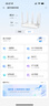 中興（ZTE）巡天BE5100無(wú)線(xiàn)家用wifi7路由器 自研10核芯片 千兆雙頻5顆信號放大器穿墻王游戲加速 曬單實(shí)拍圖