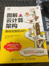 圖解云計(jì)算架構(gòu) 基礎(chǔ)設(shè)施和API (日)平山毅 等  胡屹 譯 書(shū)籍 曬單實(shí)拍圖