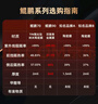 漢高（Henkel）汽車貼膜前擋風(fēng)玻璃隔熱膜陶瓷太陽膜全車車窗防曬防爆隱私膜適用特斯拉奔馳寶馬保時捷包安裝 曬單實拍圖