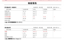 Skyoo美國品牌尿酸呵護片 3瓶裝 曬單實(shí)拍圖