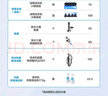 小天鵝（LittleSwan）滾筒洗衣機全自動(dòng)家用【TG120V098WDT】12公斤大容量 超薄 節能 內衣洗 家電國家補貼20% 以舊換新 曬單實(shí)拍圖