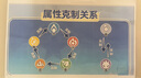 愛(ài)普生（EPSON）墨倉式 L3251彩色打印機 微信打印/無(wú)線(xiàn)連接 家用打印優(yōu)選（打印、復印、掃描、AI學(xué)習打印機） 曬單實(shí)拍圖