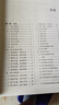 中醫膏方大全+中國膏敷療法+施仁潮說(shuō)中醫膏方200首膏方調理調養中醫養生中醫膏方中國醫藥科技出版社 中醫膏方大全 曬單實(shí)拍圖