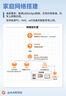 中興F7015TV3/G7615/7607萬(wàn)兆2.5G光貓電信聯(lián)通移動(dòng)10GEPON/XGPON 移動(dòng)原版7615AV5【兼容GPON】 曬單實(shí)拍圖