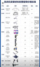 海爾（Haier）云溪3.0滾筒洗衣機全自動(dòng)洗烘一體帶烘干10公斤 超薄家用家電國家補貼 自營(yíng)583 一級能效以舊換新 曬單實(shí)拍圖