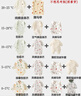巴拉巴拉嬰兒連體衣寶寶睡衣新生兒爬服哈衣2025兩件裝清新萌209325133202 曬單實(shí)拍圖