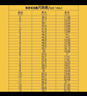 東部工品戒指測量環(huán)圈口內徑量號器指圍手鐲尺碼大小港度測量工具 曬單實(shí)拍圖