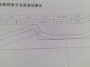 玖六零惠普45A 51645A墨盒適用服裝cad繪圖儀專(zhuān)用噴碼機惠普830c 850c 870cxi HP1280 1180嘜架機服裝打印機45a墨盒 曬單實(shí)拍圖