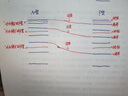 固體物理學 黃昆 高等教育出版社 高等學校固體物理課程教材 非晶態(tài)物理 表面物理 超導物理 晶格振動 曬單實拍圖