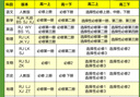 高中必刷題物理必修三必刷題新高一上必修一2026高一必刷題必修二2025下學(xué)期【科目自選】高中必刷題2026新教材必刷題預備新高一上下課本同步練習冊同步教輔必修1必修2必修3人教版同步狂K重點(diǎn) 【必修 曬單實(shí)拍圖