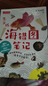 (包郵)中國國家地理博物君無(wú)窮小亮 海錯圖筆記系列、掌中花園 張辰亮科普讀物圖書(shū) 海錯圖筆記青少版1 曬單實(shí)拍圖