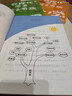【當當正版童書(shū)】數理化原來(lái)這么有趣 全六冊 給孩子的硬核科普讀物 中航出版傳媒 名師編寫(xiě) 曾小平 李春雷 張端著(zhù) 從故事傳說(shuō)生活事例自然現象的角度講述數學(xué)物理化學(xué)知識以點(diǎn)帶面 3-6-9歲趣味學(xué)習 數 曬單實(shí)拍圖