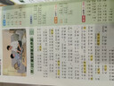 英語(yǔ)隨身學(xué)口袋書(shū)小學(xué)趣味速學(xué)音標自然拼讀記單詞小學(xué)英語(yǔ)新教材音標記單詞匯總表語(yǔ)法速記背神器48個(gè)國際音標零基礎入門(mén) 趣味速學(xué)音標 曬單實(shí)拍圖