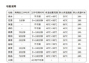 World Kitchen康寧養生壺 全玻璃恒溫壺煮茶壺煮茶器1.2L大容量 辦公室保溫壺家用花茶壺燒水壺電熱水壺自用送禮 旗艦款【燉鍋+茶漏+燉盅】+全玻璃蓋 1.2L 曬單實(shí)拍圖