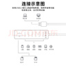 晶華USB八合一擴(kuò)展器高速6口HUB分線器擴(kuò)展塢SD/TF讀卡器筆記本電腦鍵盤鼠標(biāo)U盤接口集線器黑色1米Z304 曬單實(shí)拍圖