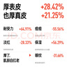 畢生之研厚臉皮乳2.0輕乳霜50ml*2修護乳液面霜祛痘保濕男女生日禮物 曬單實(shí)拍圖
