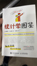 統(tǒng)計(jì)學(xué)圖鑒  數(shù)學(xué)圖鑒（2本套）人民郵電出版社 高中生大學(xué)生適讀  開(kāi)學(xué)季閱讀 數(shù)學(xué)必備 曬單實(shí)拍圖