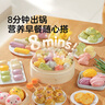 寶寶饞了【99元任選6件】面點(diǎn)早餐寶寶半成品饅頭卡通小包子燒賣(mài)順豐冷鏈 【10月+】果蔬卡通饅頭110g*1袋 曬單實(shí)拍圖
