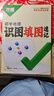 2025萬(wàn)唯中考地理生物識圖填圖速記默寫(xiě)訓練七八年級生地會(huì )考必刷題地理圖冊筆記生物圖解會(huì )考知識點(diǎn)必備真題考點(diǎn)歸納會(huì )考復習資料 【生物+地理】2本套裝 曬單實(shí)拍圖
