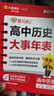 天星2026高考試題調(diào)研隨身速記語文必背古詩(shī)文72篇作文金句素材英語3500詞高分范文天天背歷史大事年表高中通用 高中歷史】大事年表 曬單實(shí)拍圖