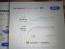 中興（ZTE）U30 Pro極光綠 5G免插卡移動(dòng)隨身wifi無線網(wǎng)卡便攜式熱點(diǎn)5g路由器無限筆記本電腦通用流量車載卡托 曬單實(shí)拍圖