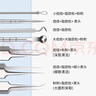 DAGO超尖細粉刺針暗瘡細胞夾醫套裝用三件套黑頭夾粉刺夾脂肪粒閉口 曬單實(shí)拍圖