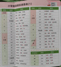學(xué)霸學(xué)習(xí)卡 新國(guó)標(biāo)版 小學(xué)英語(yǔ)音標(biāo)速查表 pass綠卡圖書(shū) 曬單實(shí)拍圖
