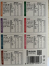 窩小芽有機嬰幼兒一周面210g/盒【3盒裝】 寶寶面條嬰兒輔食兒童早餐 曬單實(shí)拍圖