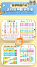 cindybaby拼音拼讀訓練神器一年級點(diǎn)讀書(shū)小學(xué)發(fā)聲書(shū)學(xué)習機有聲書(shū) 語(yǔ)數英全能（拼音+識字+唐詩(shī)） 曬單實(shí)拍圖