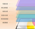 耐爾金 適用iPad11鋼化膜抗藍光A16芯片2025款通用iPad10鋼化膜22款10.9抗指紋防刮平板屏幕保護膜 V+ 曬單實(shí)拍圖
