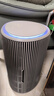 飛利浦（PHILIPS）空氣凈化器除甲醛神器新房急入住鼻炎專(zhuān)業(yè)家用寵物凈化機除煙味病毒過(guò)敏原螨塵國家補貼AC4228/04 曬單實(shí)拍圖