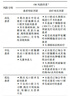 英氏（Engnice）【寶寶面條專區(qū)】嬰幼兒有機(jī)面條輔食兒童意面碎碎面蝴蝶面 2階加鈣面條（原味）200g 曬單實(shí)拍圖
