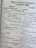 曲一線(xiàn) 53初中英語(yǔ) 七年級上冊 滬教牛津版 2025秋初中同步練習  5年中考3年模擬五三 曬單實(shí)拍圖
