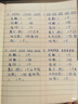 美的（Midea）波輪洗衣機(jī)全自動(dòng)家用 MB55V36E 5.5公斤 宿舍租房 迷你洗衣機(jī)小型 隨心洗 以舊換新 家電國(guó)家補(bǔ)貼 曬單實(shí)拍圖