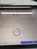 粉筆（Fb）【粉筆會(huì )員】粉筆公考 粉筆行測申論會(huì )員粉筆公考APP會(huì )員1個(gè)月 官方直充 快速到賬粉筆980會(huì )員直充國省考980 【申論+行測】雙會(huì )員 3個(gè)月 曬單實(shí)拍圖