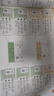 蝶變學(xué)園 小學(xué)漢字速記思維導圖 1-6年級寫(xiě)字表2500個(gè)漢字識字書(shū) 500張思維導圖漢字開(kāi)花 組詞造句字形字音 全國通用 曬單實(shí)拍圖