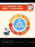 學(xué)而思 2025新版幼小銜接倒計(jì)時(shí)99天 拼音識(shí)字成語古詩表達(dá)計(jì)算英語單詞發(fā)音拼讀能力提升幼兒園小班中班大班一年級(jí)教學(xué)同步練天天練教學(xué)神器 曬單實(shí)拍圖