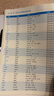 來川 初中英語單詞詞匯書 中考英語單詞詞頻藍寶書 初中通用 單詞記憶 閱讀聽力寫作專項詞組圖書教材輔導書 英語1：初中英語單詞（爆款）68元 曬單實拍圖