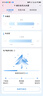 海爾出品冰箱雙系統冰箱575【新品首發(fā)】法式多門(mén)家用雙循環(huán)風(fēng)冷無(wú)霜一級能效Leader電冰箱國家補貼 雙系統雙循環(huán)+ALP超凈系統+三檔變溫 曬單實(shí)拍圖