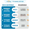 格倫仕寶（Carexpro）狗狗沐浴露籽粹氨基酸配方香波寵物浴液護毛溫和蓬松沐浴露 500ml 曬單實(shí)拍圖